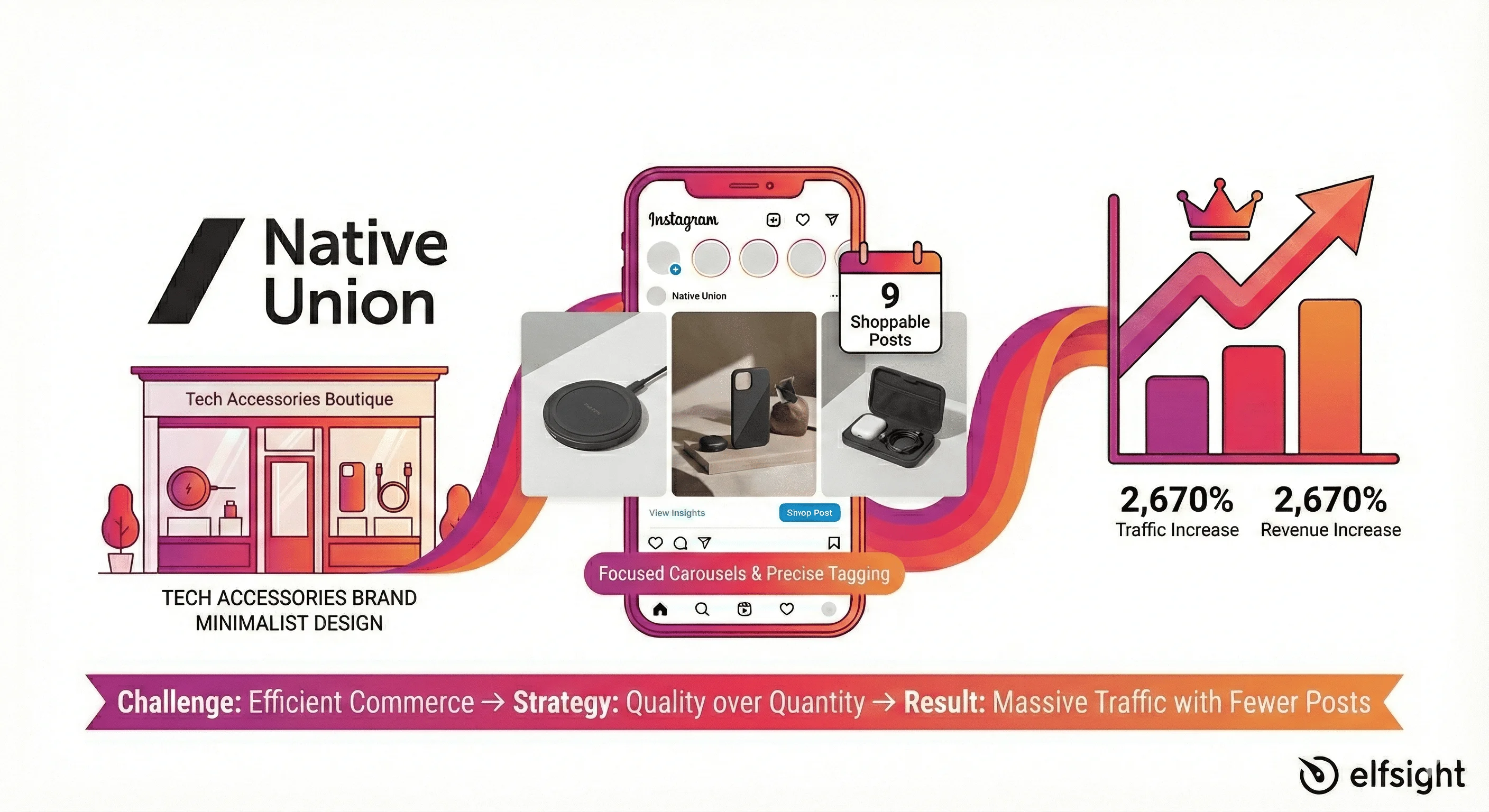 Native Union Use Case