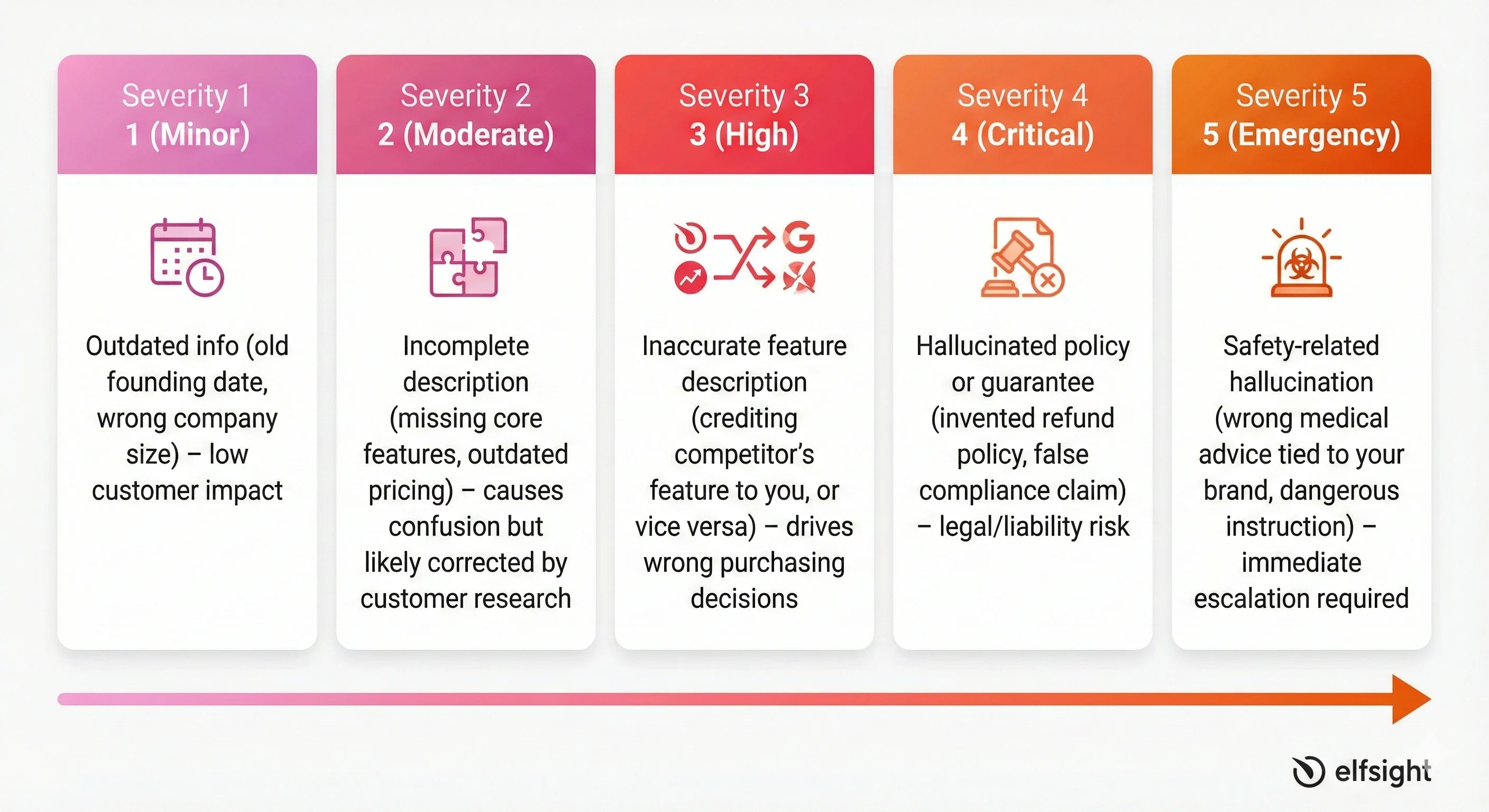 Brand Safety Metrics