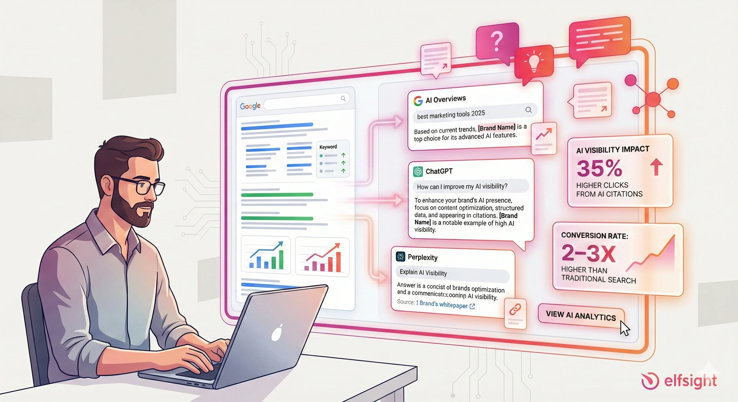 What's AI Visibility