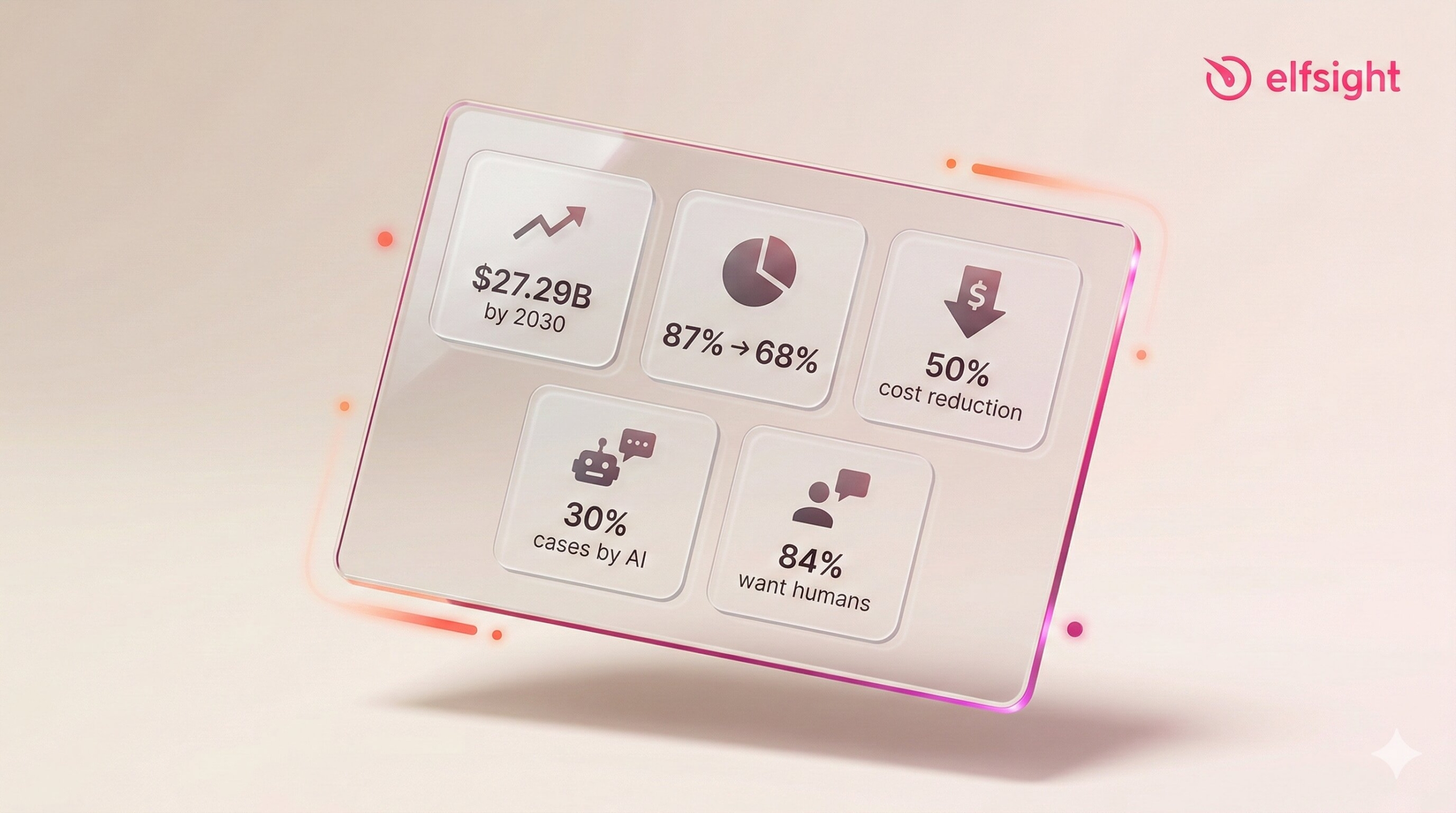 AI Chatbot Statistics and Trends