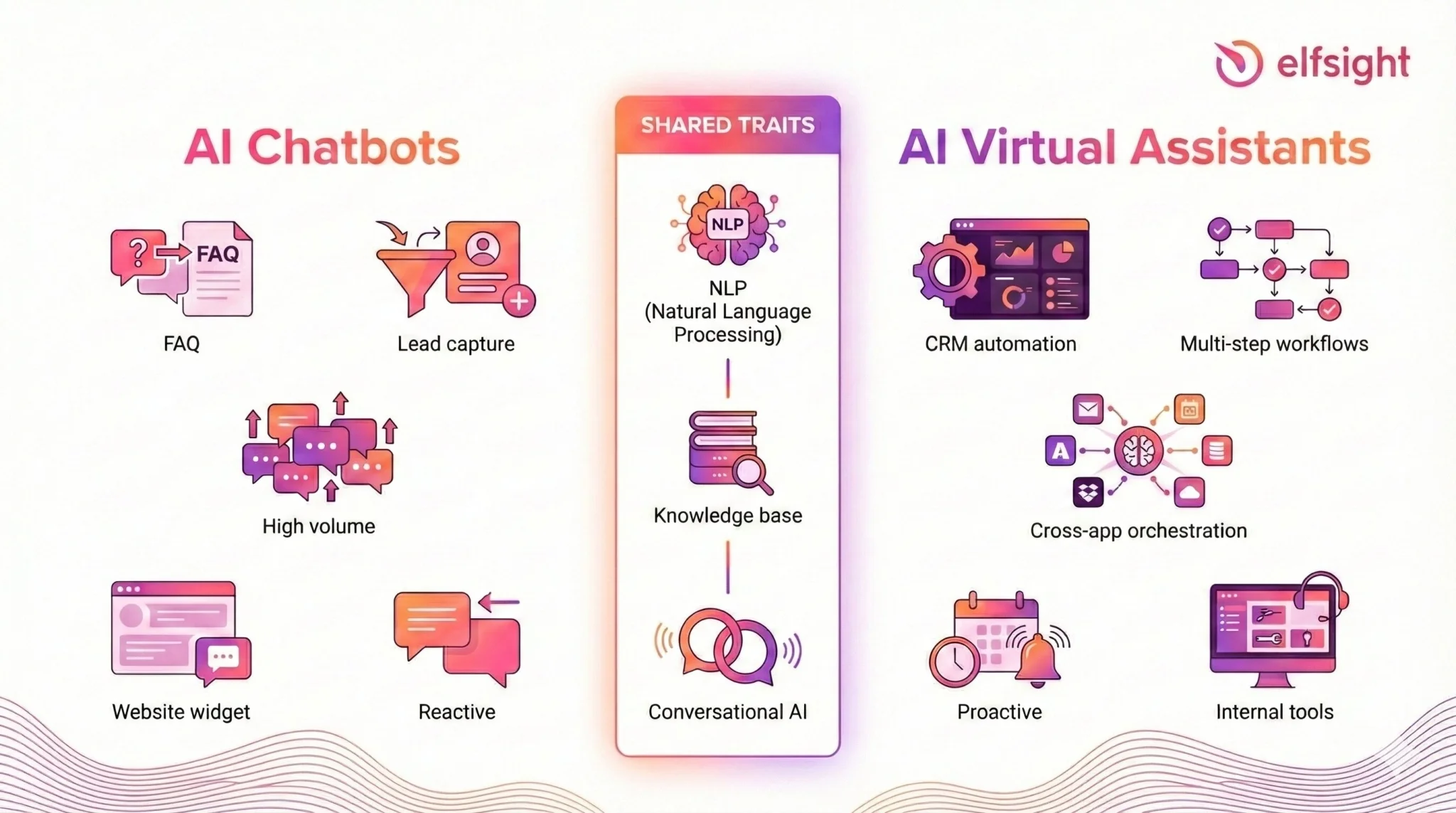 Virtual Assistant vs Chatbot: Here's Why Your Business Needs Both