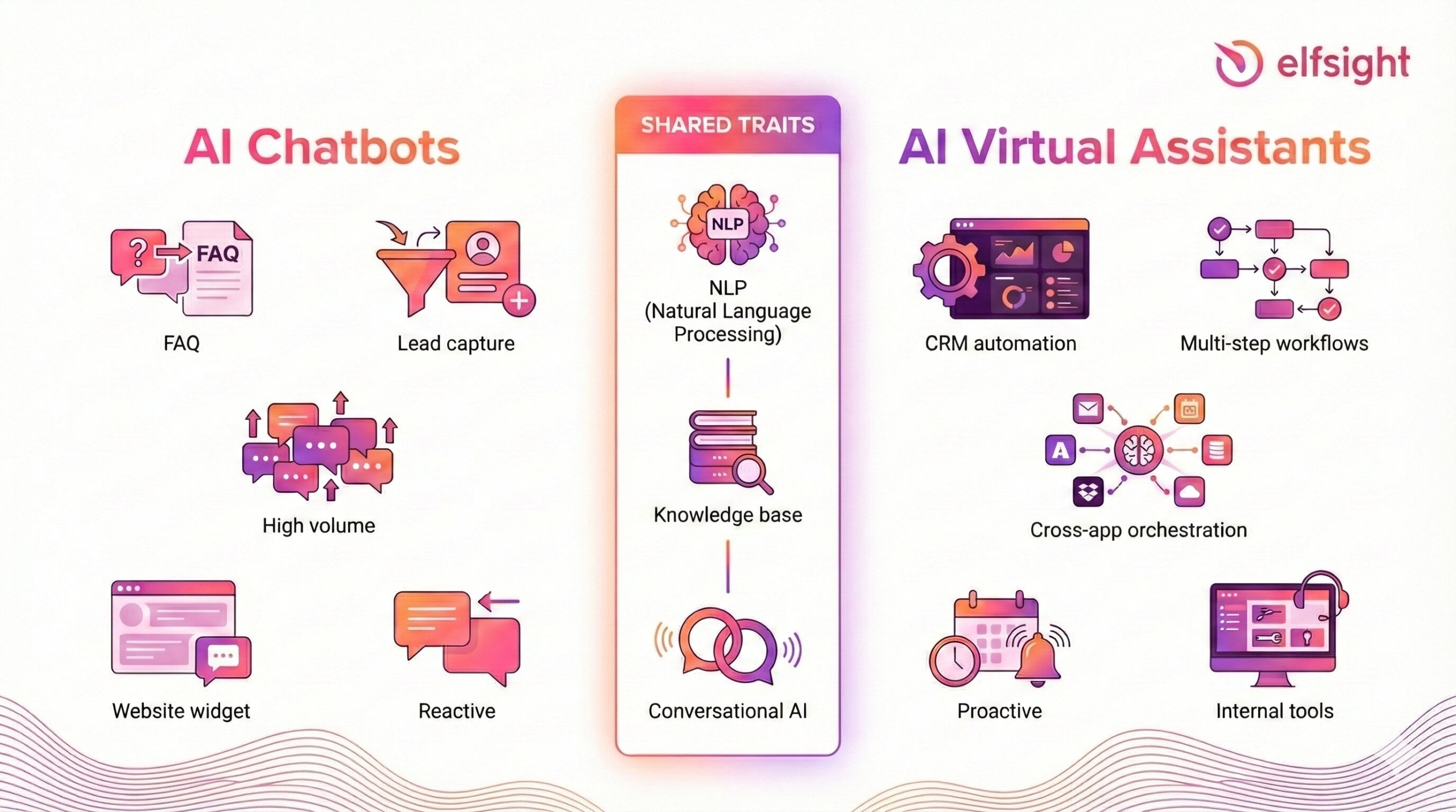 Virtual Assistant vs Chatbot