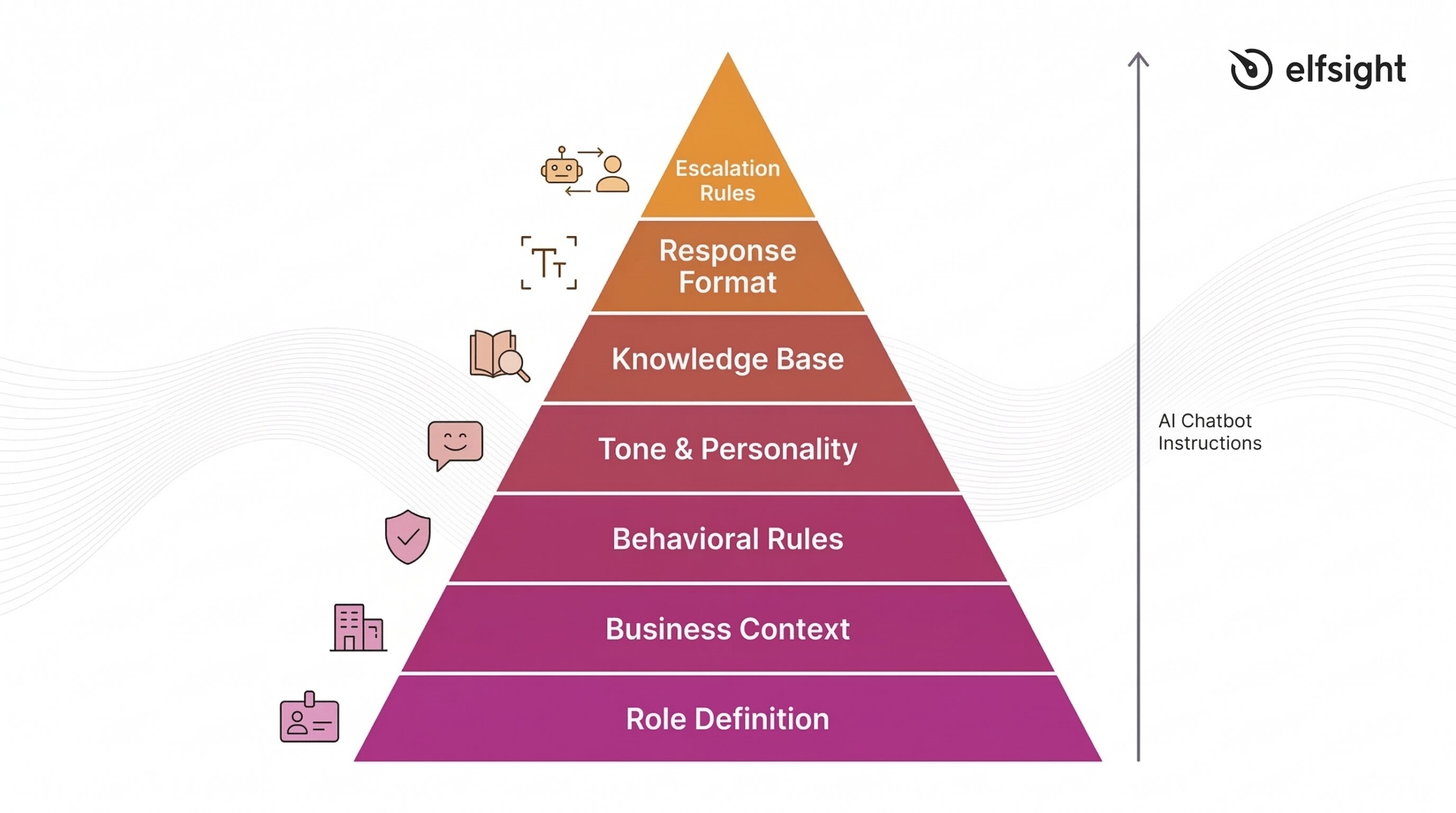 AI Chatbot Instructions Framework