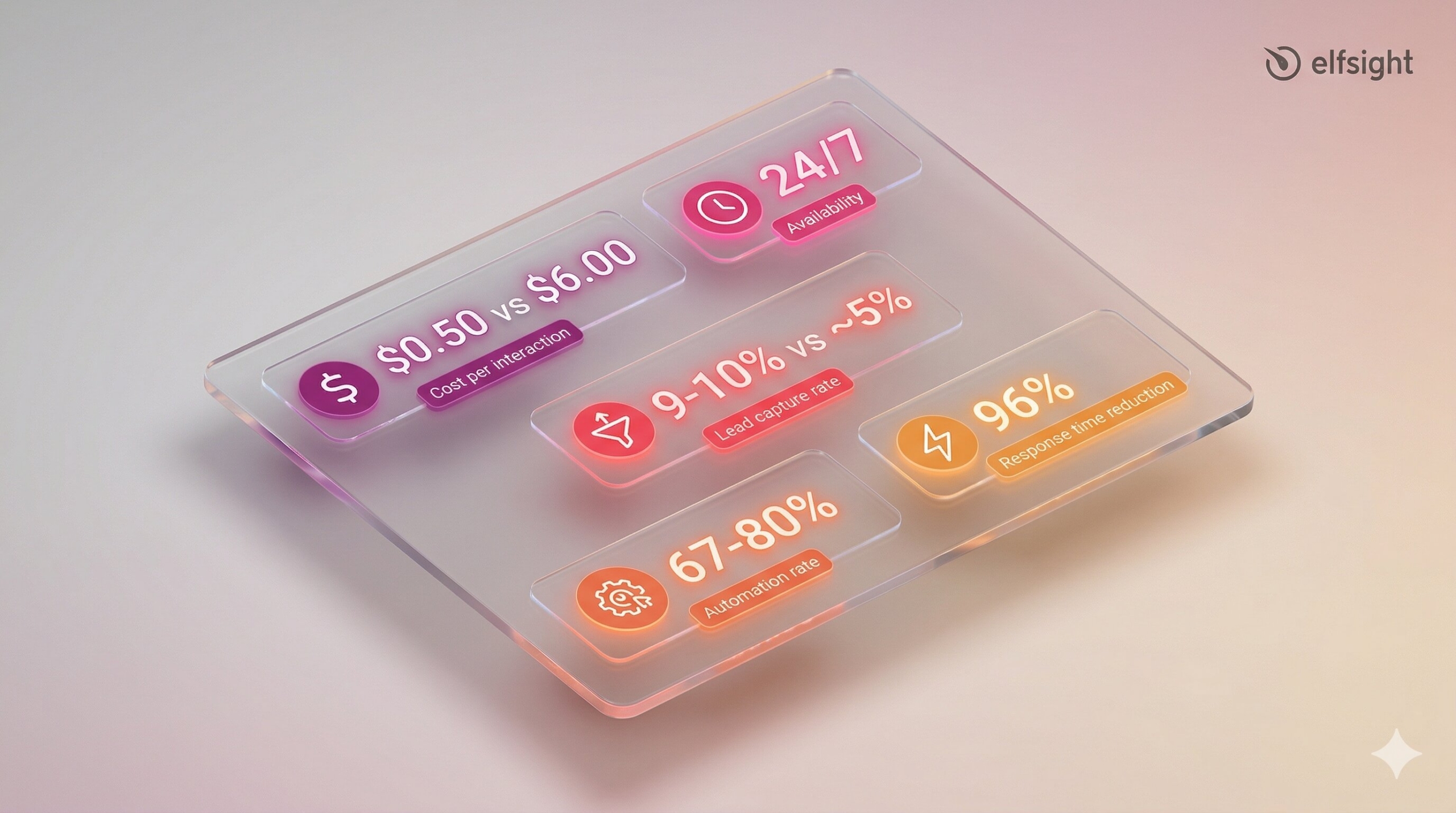 Why Small Businesses Are Adopting AI Chatbots