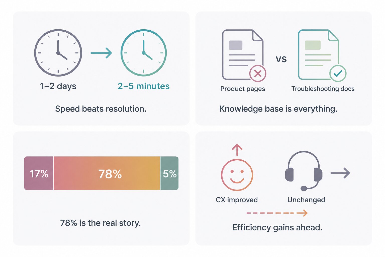 AI Chatbot in Customer Support