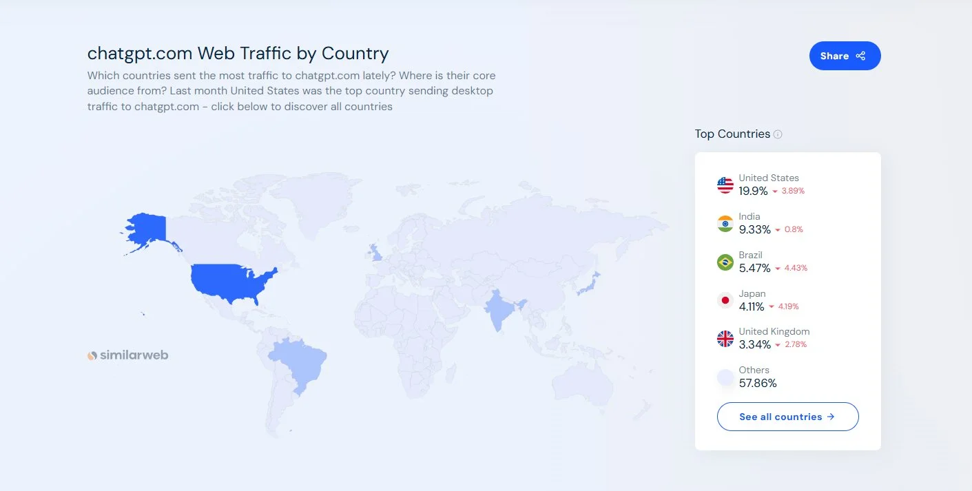 ChatGPT web traffic by country