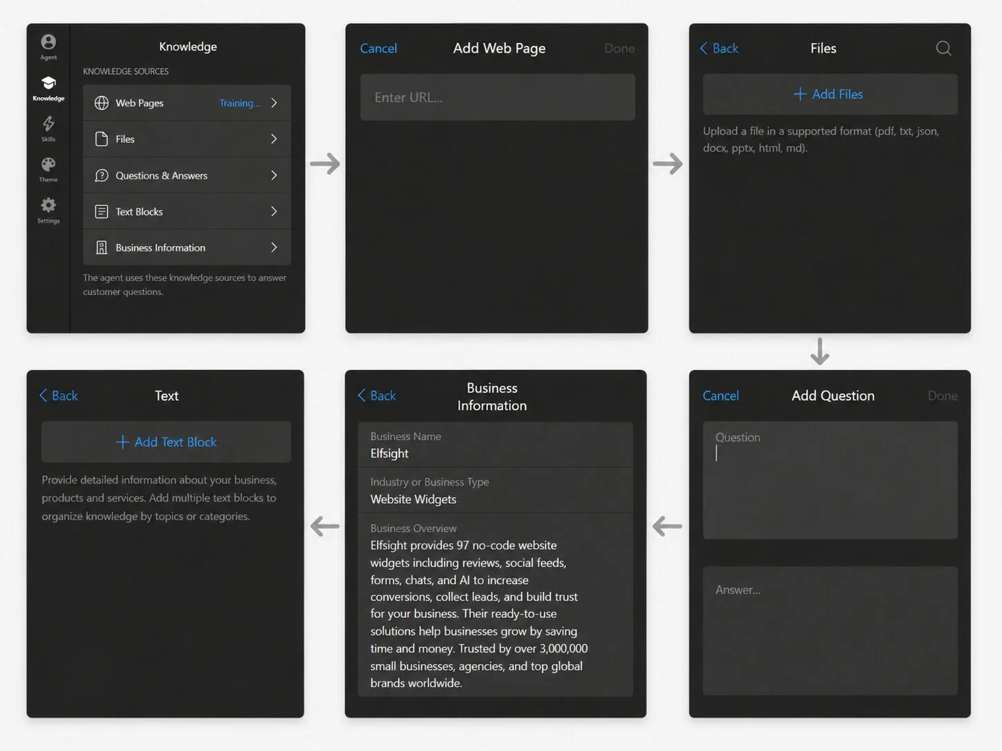 Organize chatbot knowledge base