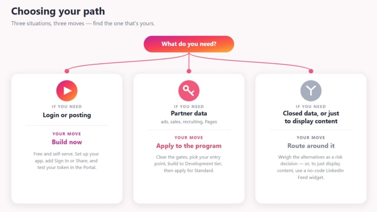 LinkedIn API: Access, Pricing & What You Can Actually Build