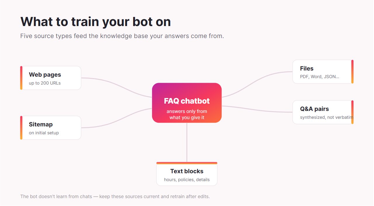 What to train your FAQ chatbot on