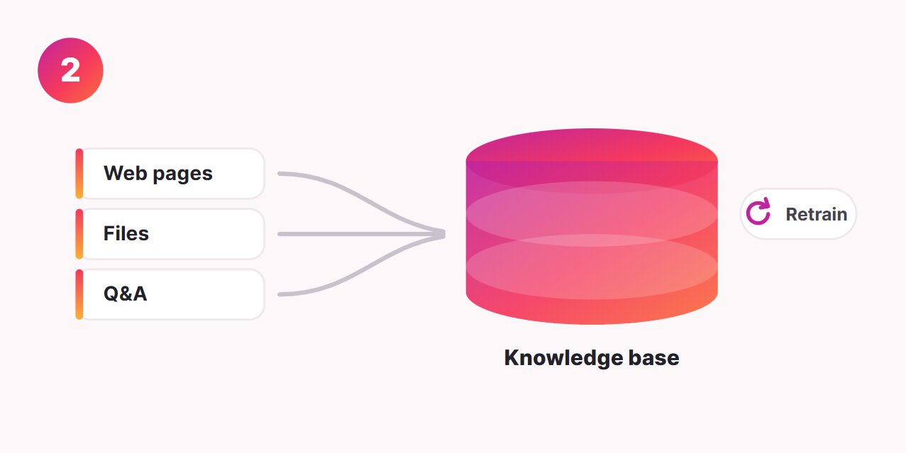Build your FAQ chatbot knowledge base
