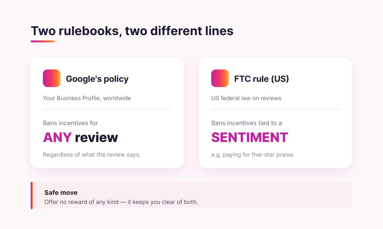 Google policy vs FTC review rules