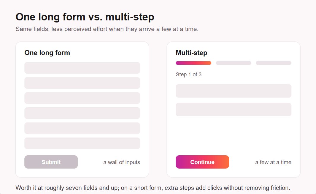 Multi-step lead capture forms vs one long form