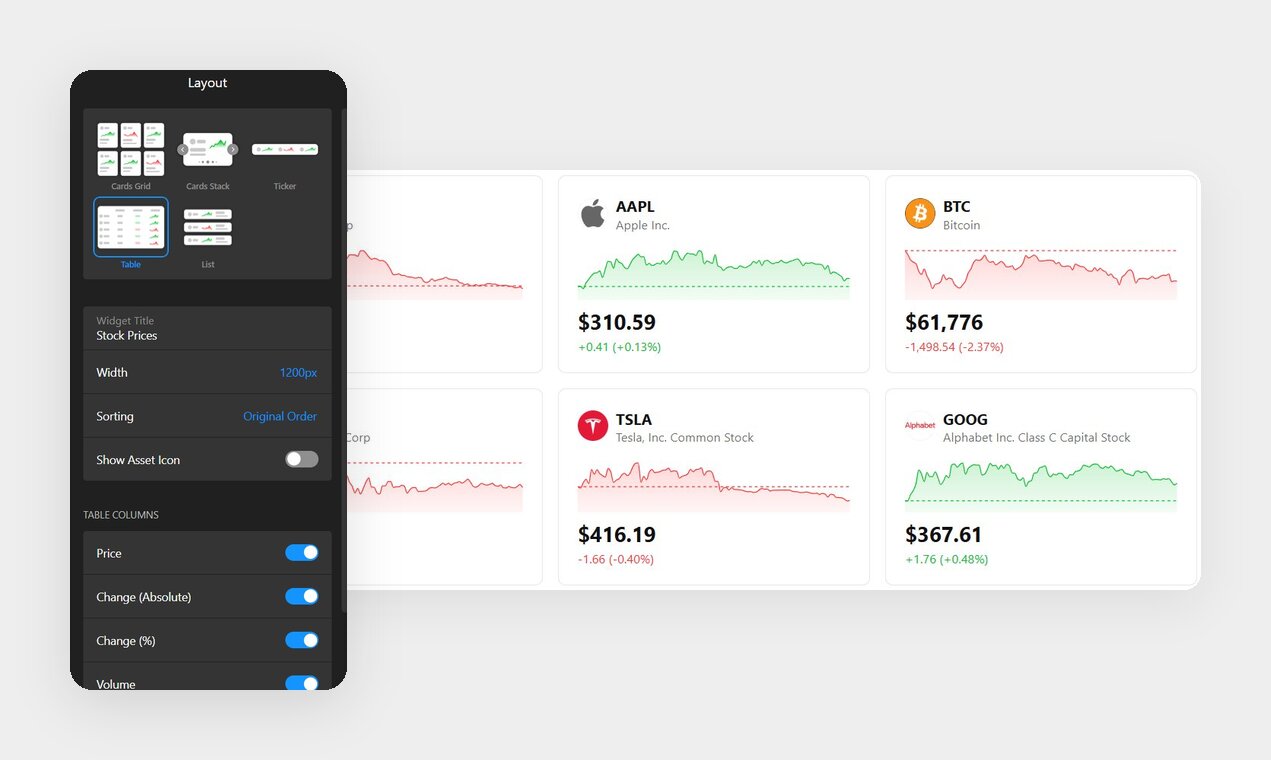 Choose stock ticker layout