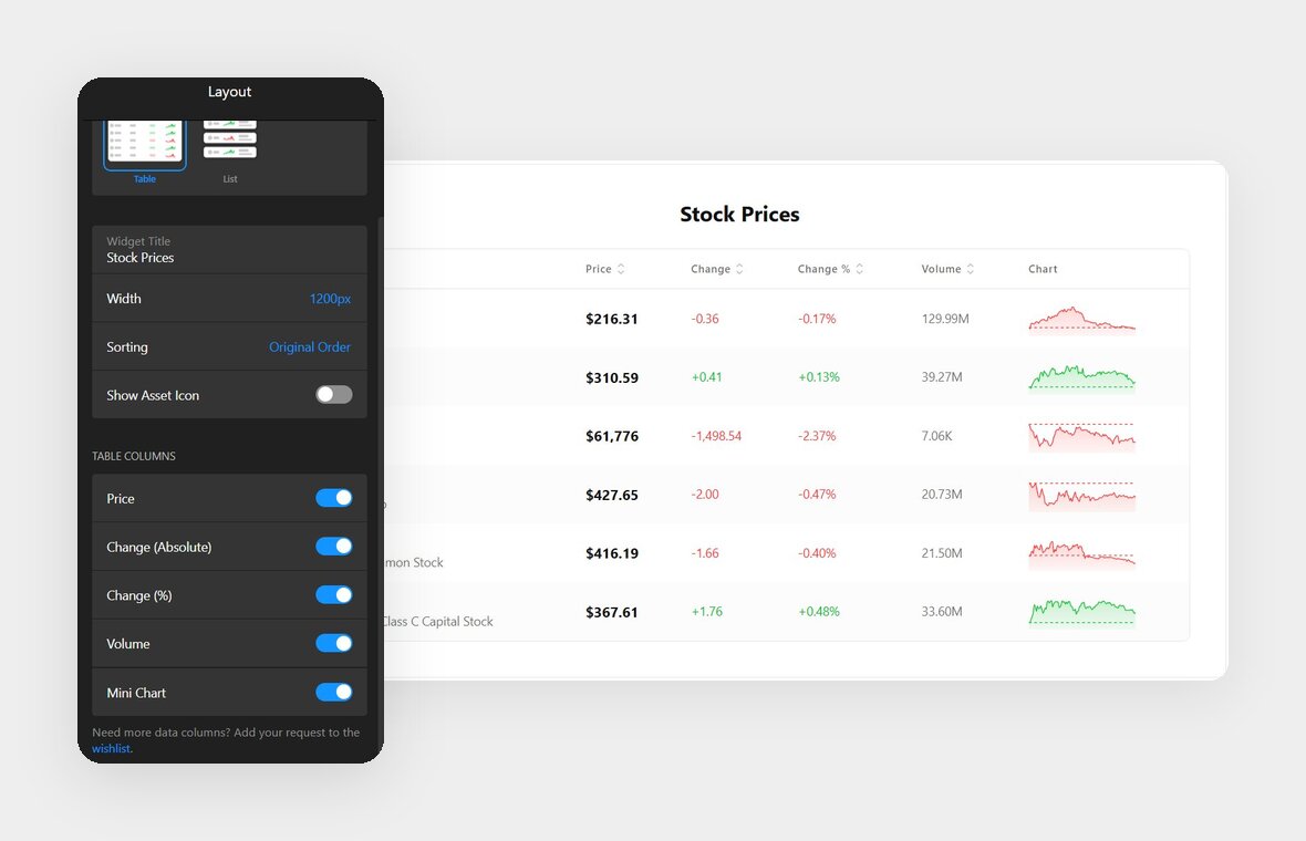 Configure stock display options