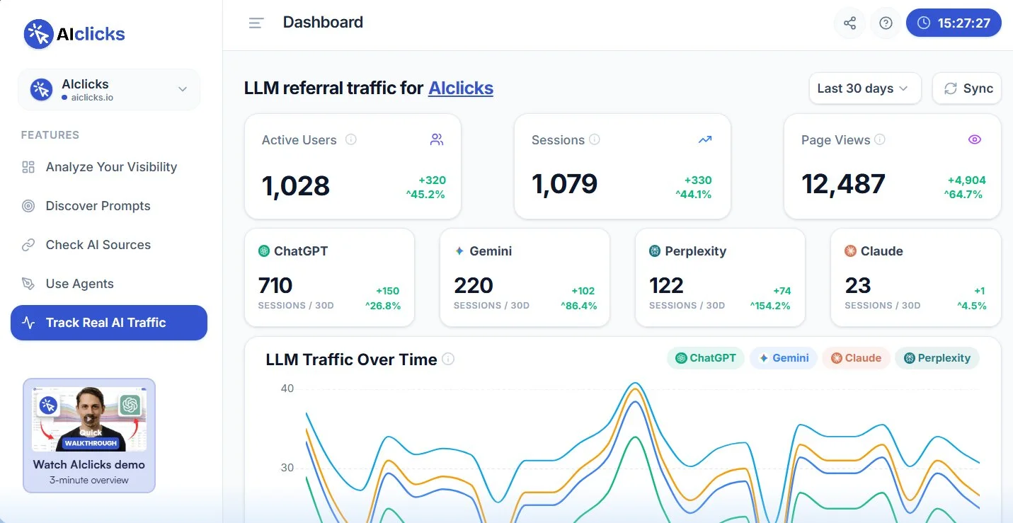 AIclicks dashboard