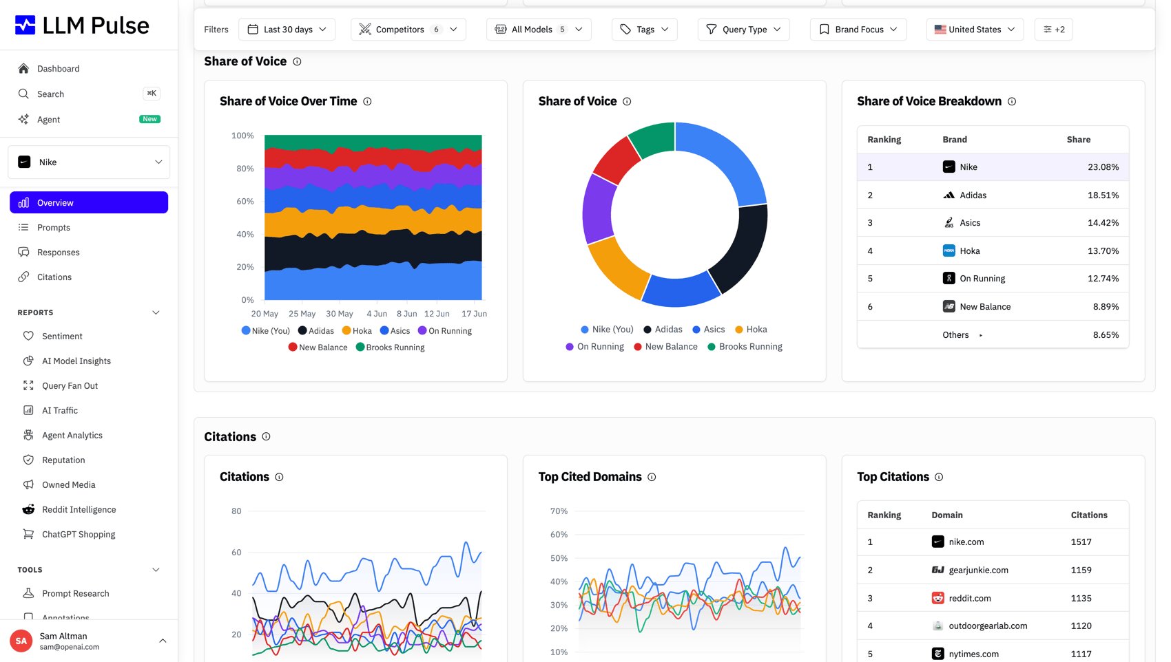 LLM Pulse dashboard