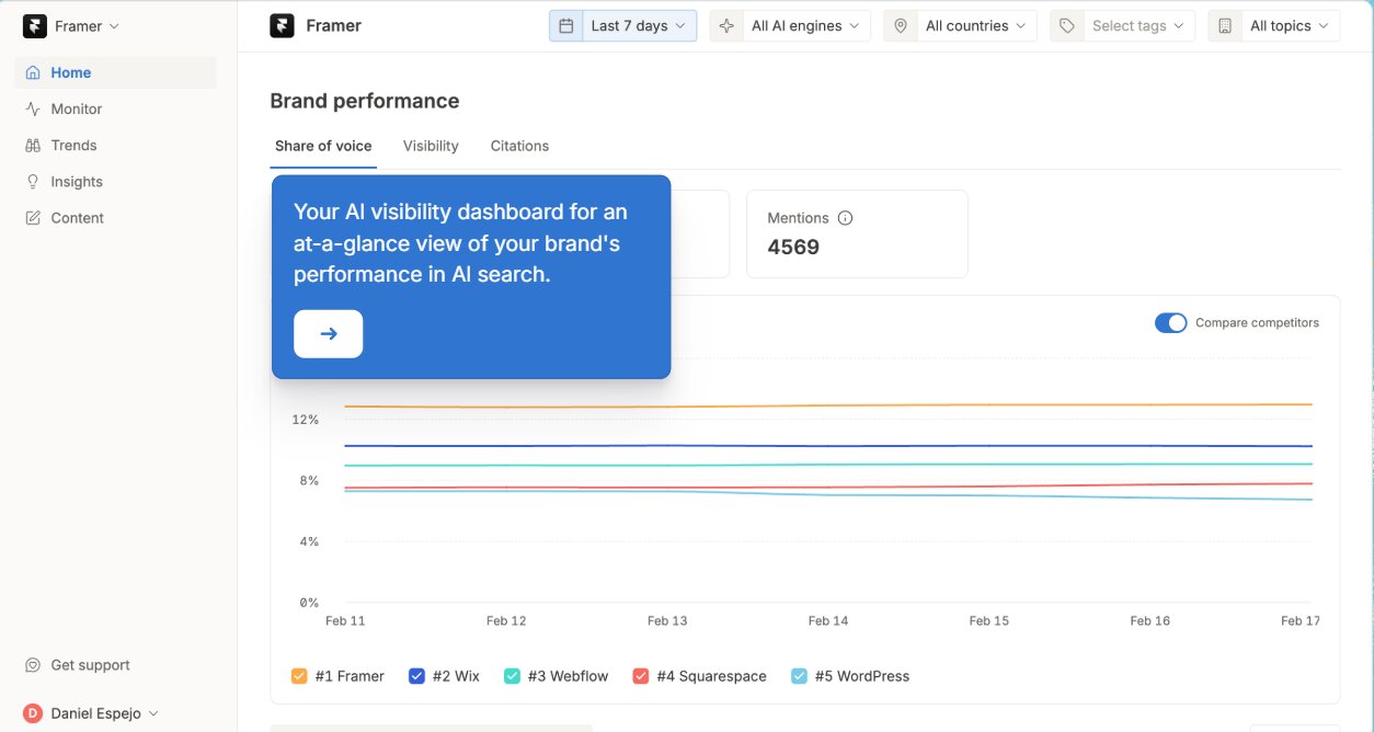 Omnia dashboard