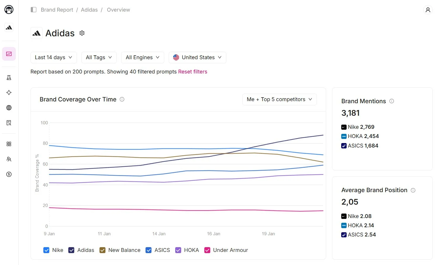 Otterly AI visibility dashboard