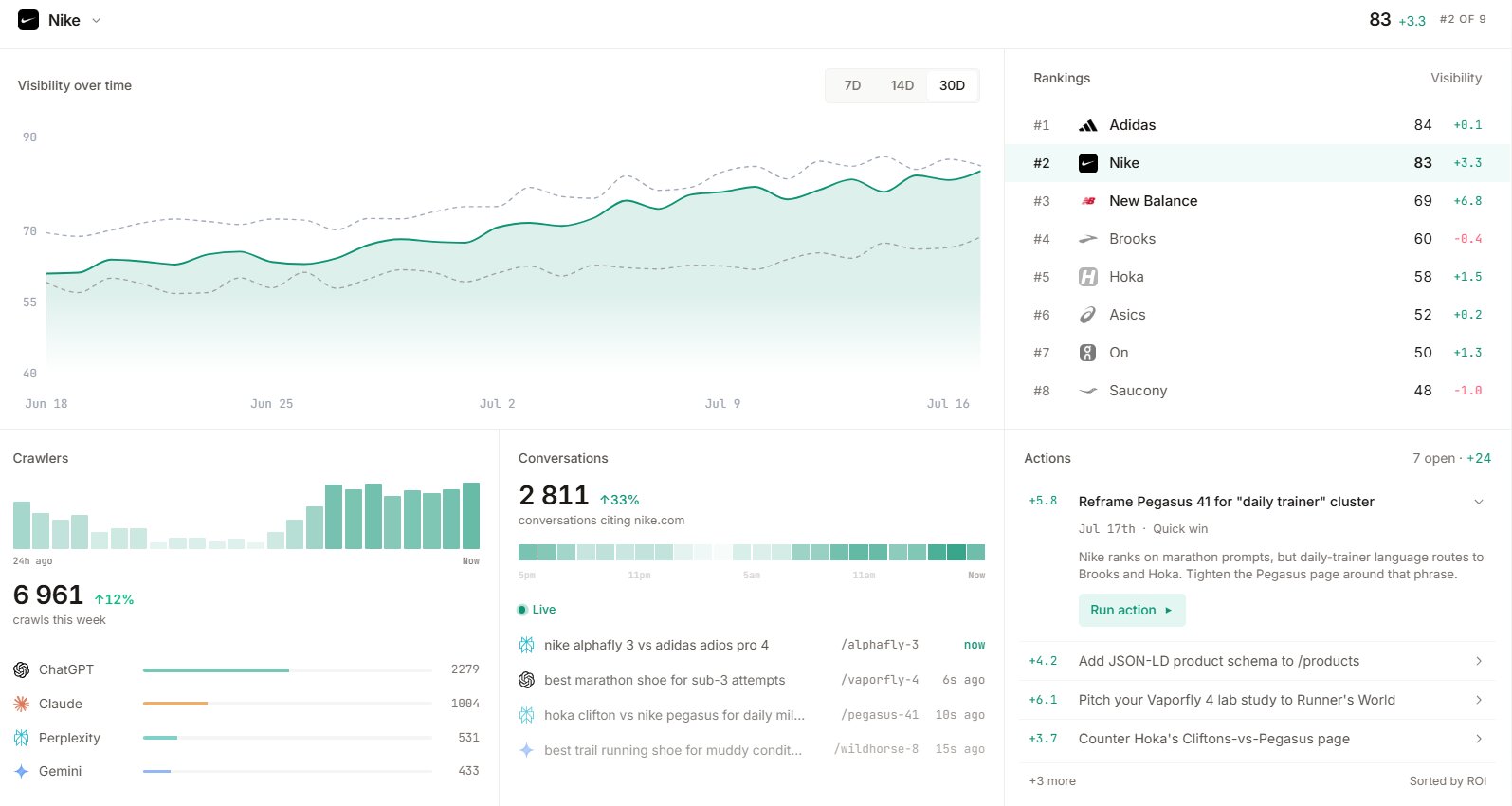 Trakkr dashboard