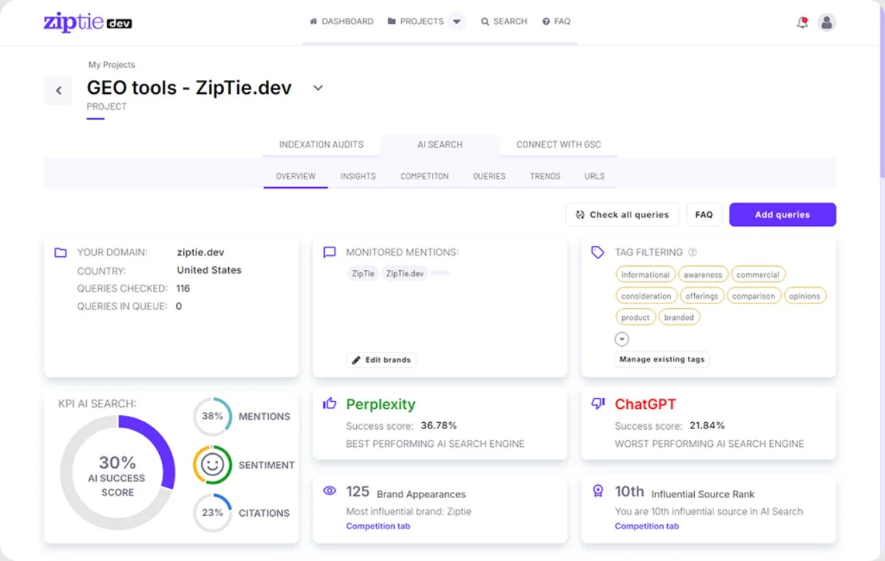 Ziptie dashboard