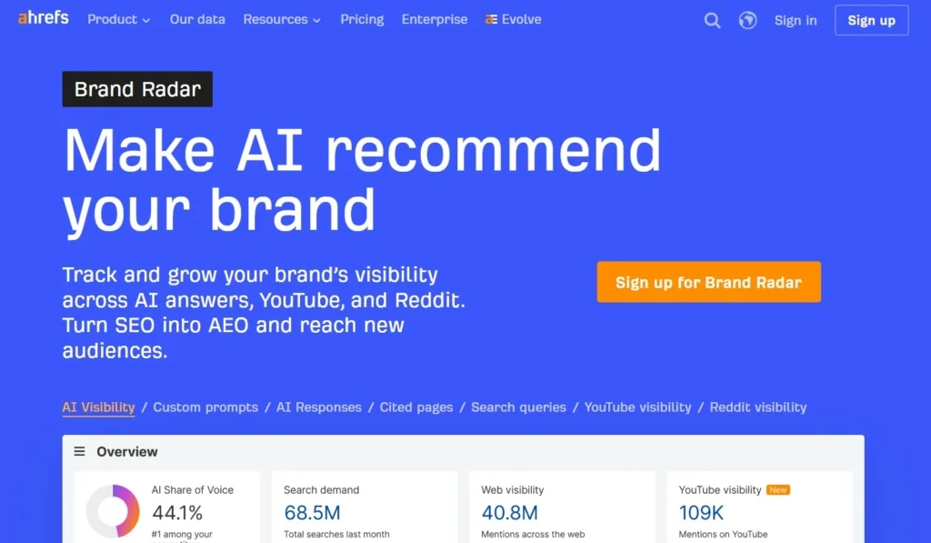 Ahrefs Brand Radar