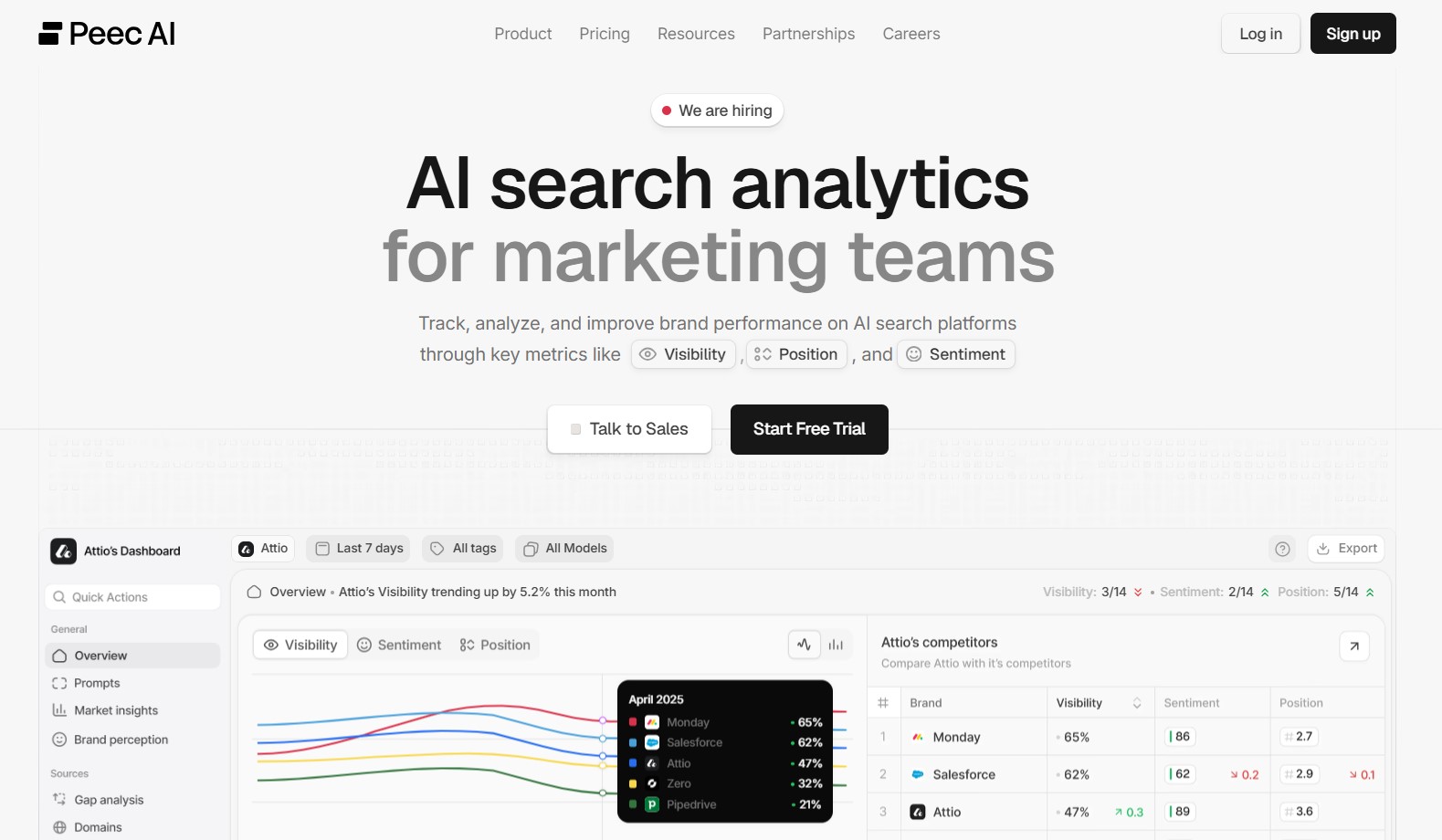 Peec AI